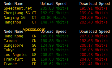 justhost美国圣何塞VPS到国内外上传下载速度测试