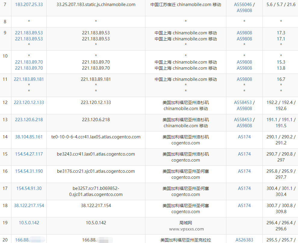 justhost美国圣何塞VPS移动去程路由