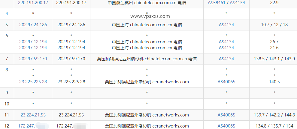 丽萨主机美国CERA高防CN2 GIA VPS电信去程路由