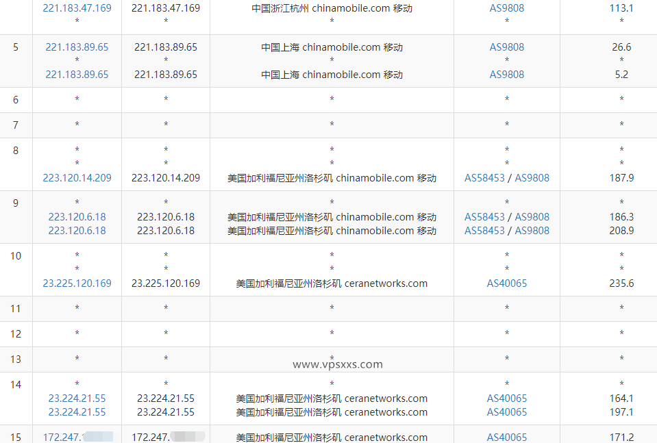 丽萨主机美国CERA高防CN2 GIA VPS移动去程路由