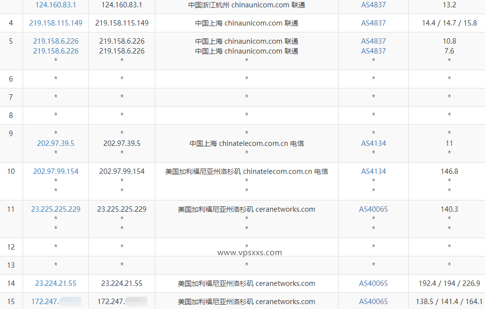 丽萨主机美国CERA高防CN2 GIA VPS联通去程路由