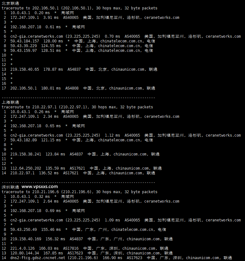 丽萨主机美国CERA高防CN2 GIA VPS联通回程路由