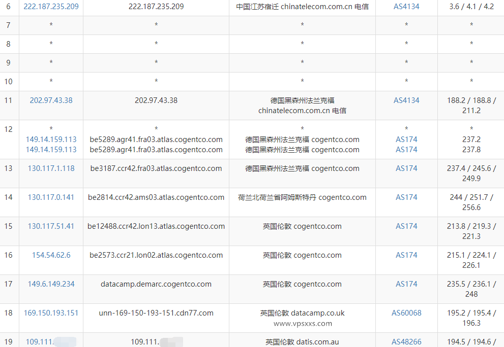 六六云英国原生IP-9929大陆优化线路VPS电信去程路由