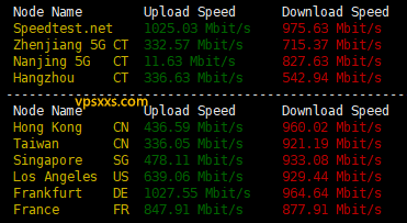 六六云英国家宽IP VPS到国内外上传下载速度测试