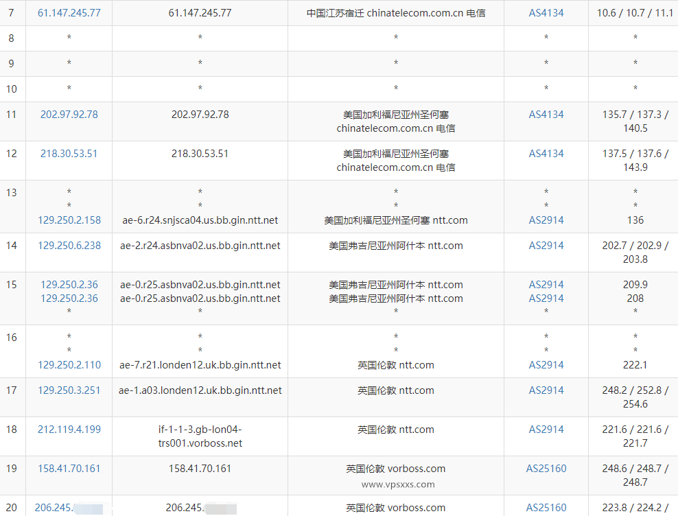 六六云英国家宽IP VPS电信去程路由