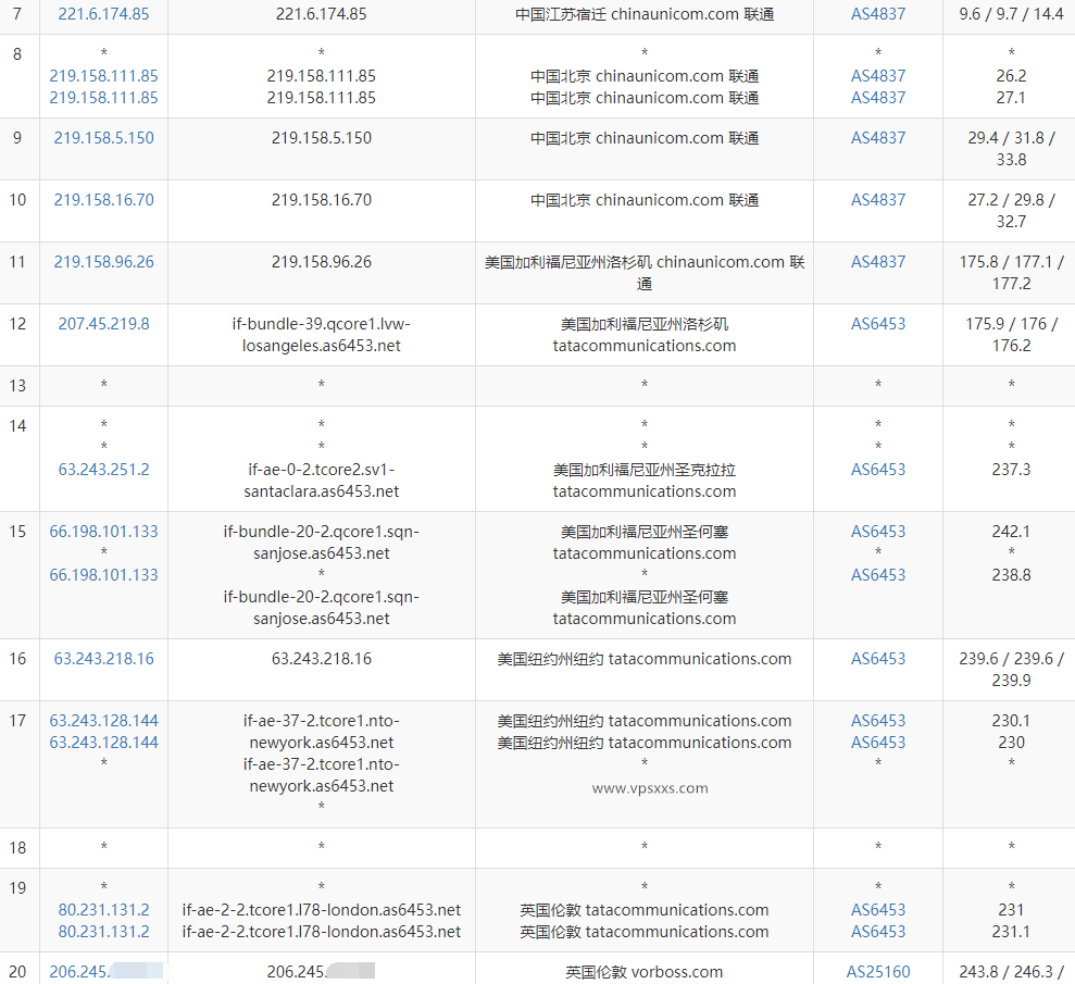 六六云英国家宽IP VPS联通去程路由