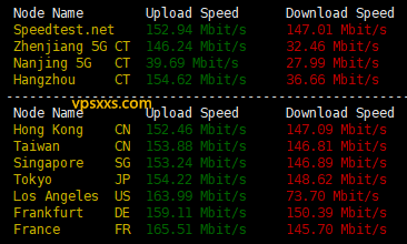 六六云香港4837线路VPS到国内外上传下载速度测试
