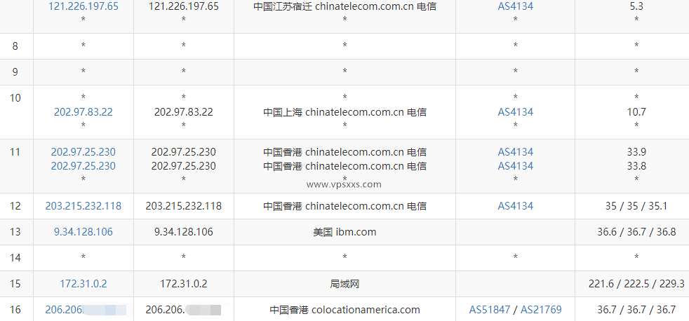 六六云香港4837线路VPS电信去程路由