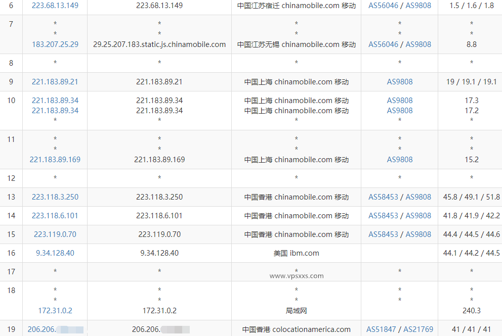 六六云香港4837线路VPS移动去程路由