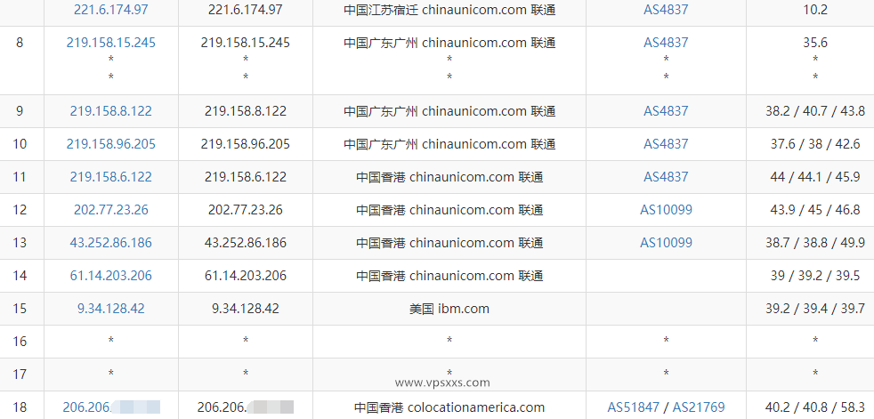 六六云香港4837线路VPS联通去程路由