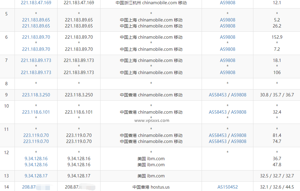 六六云香港CMI线路VPS移动去程路由