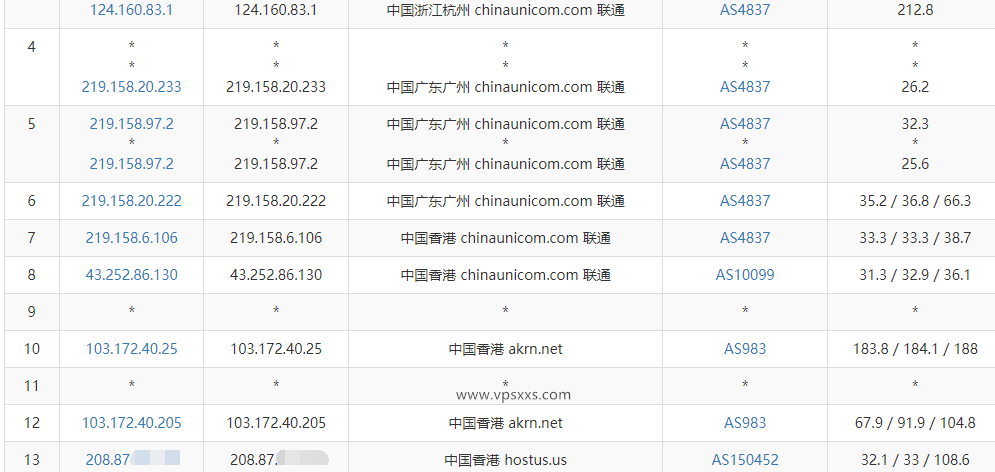 六六云香港CMI线路VPS联通去程路由