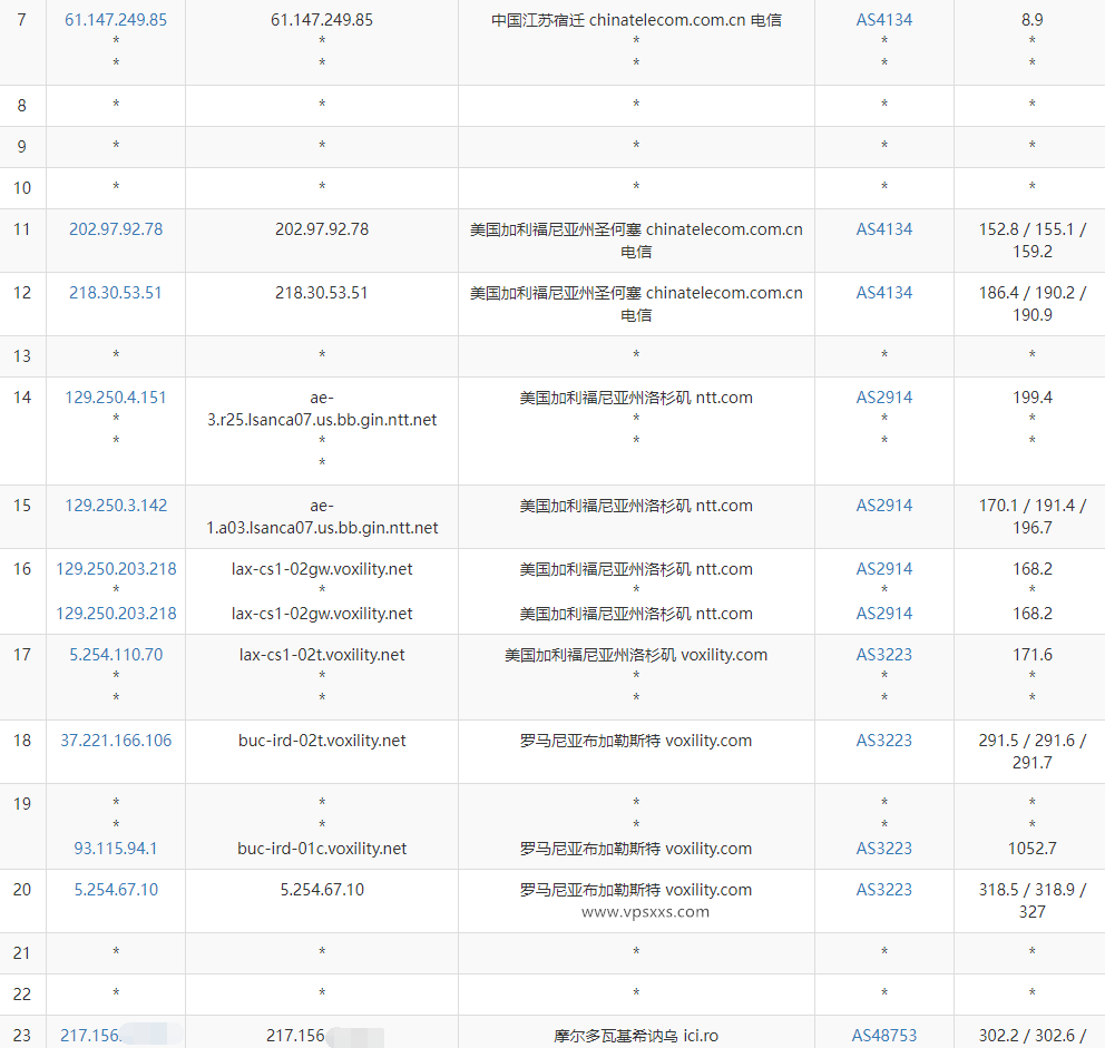 Ava.Hosting摩尔多瓦抗投诉VPS电信去程路由