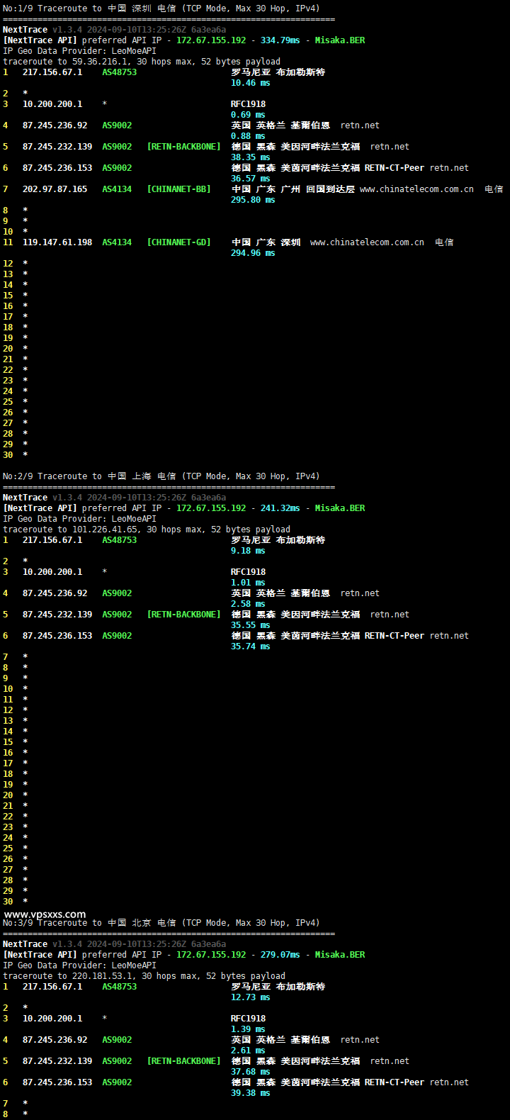 Ava.Hosting摩尔多瓦抗投诉VPS电信回程路由