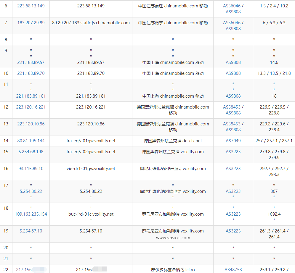 Ava.Hosting摩尔多瓦抗投诉VPS移动去程路由