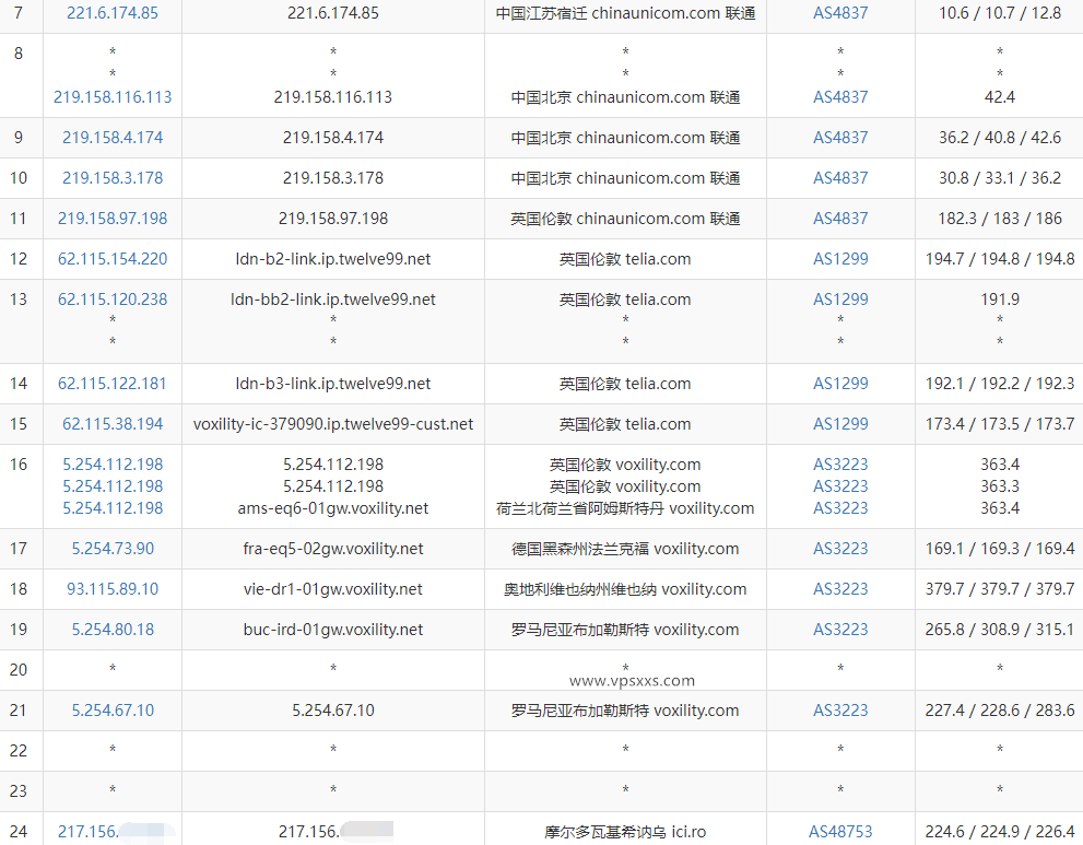 Ava.Hosting摩尔多瓦抗投诉VPS联通去程路由