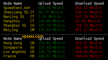 HostDare保加利亚VPS到国内外上传下载速度测试