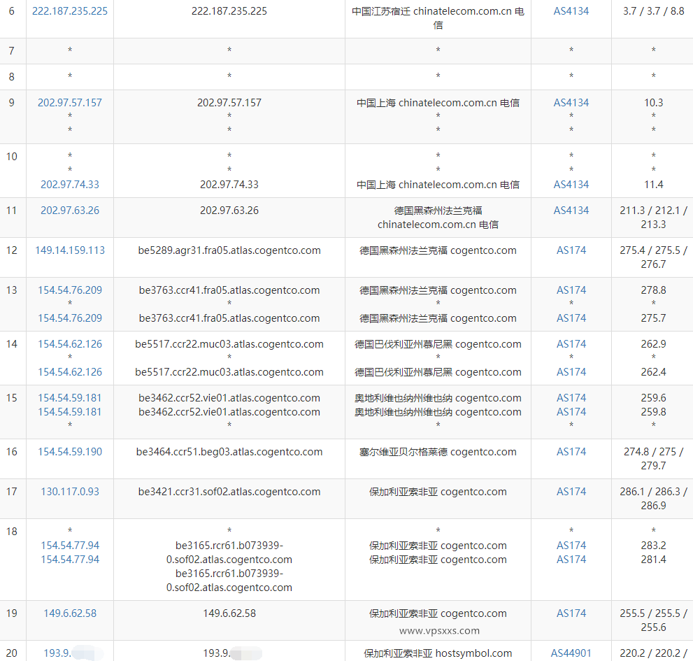 HostDare保加利亚VPS电信去程路由