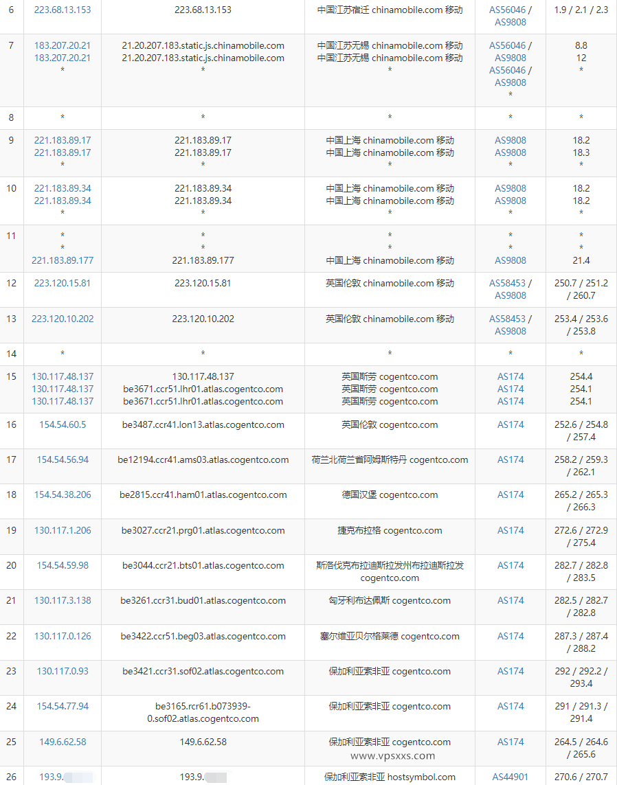 HostDare保加利亚VPS移动去程路由