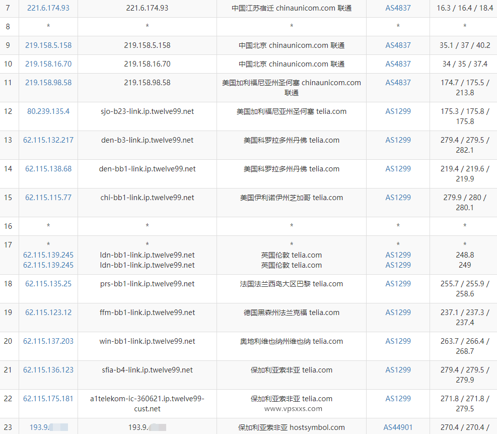 HostDare保加利亚VPS联通去程路由