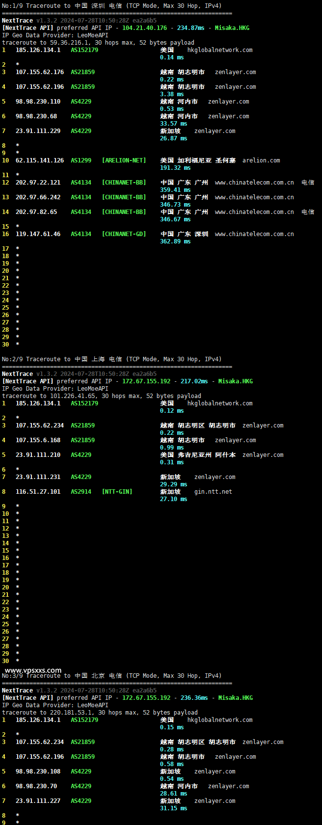 IPRaft越南双ISP VPS电信回程路由