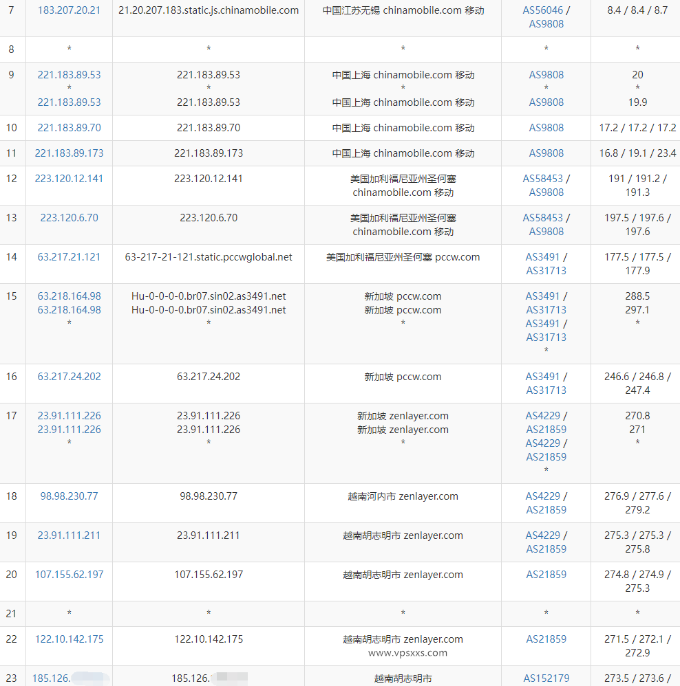 IPRaft越南双ISP VPS移动去程路由