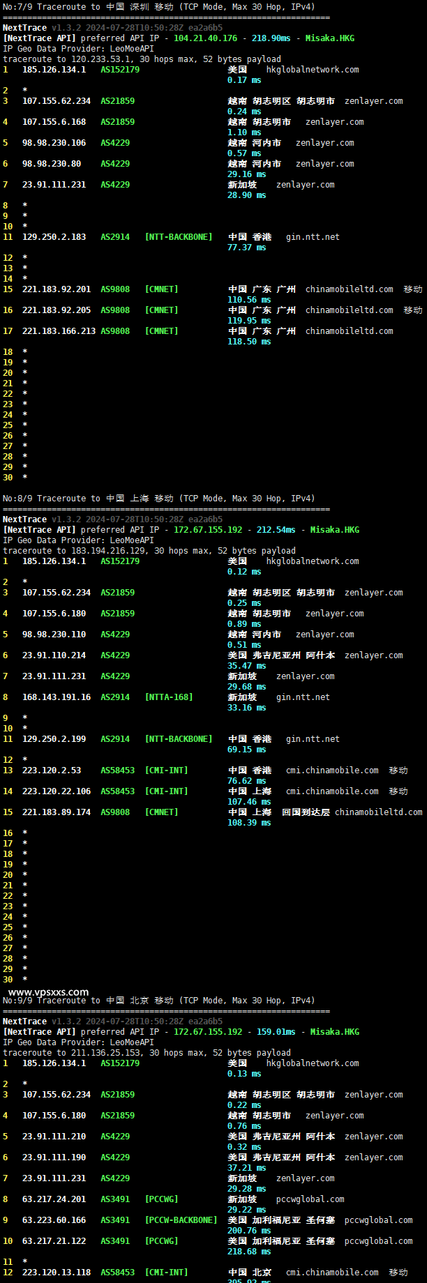 IPRaft越南双ISP VPS移动回程路由