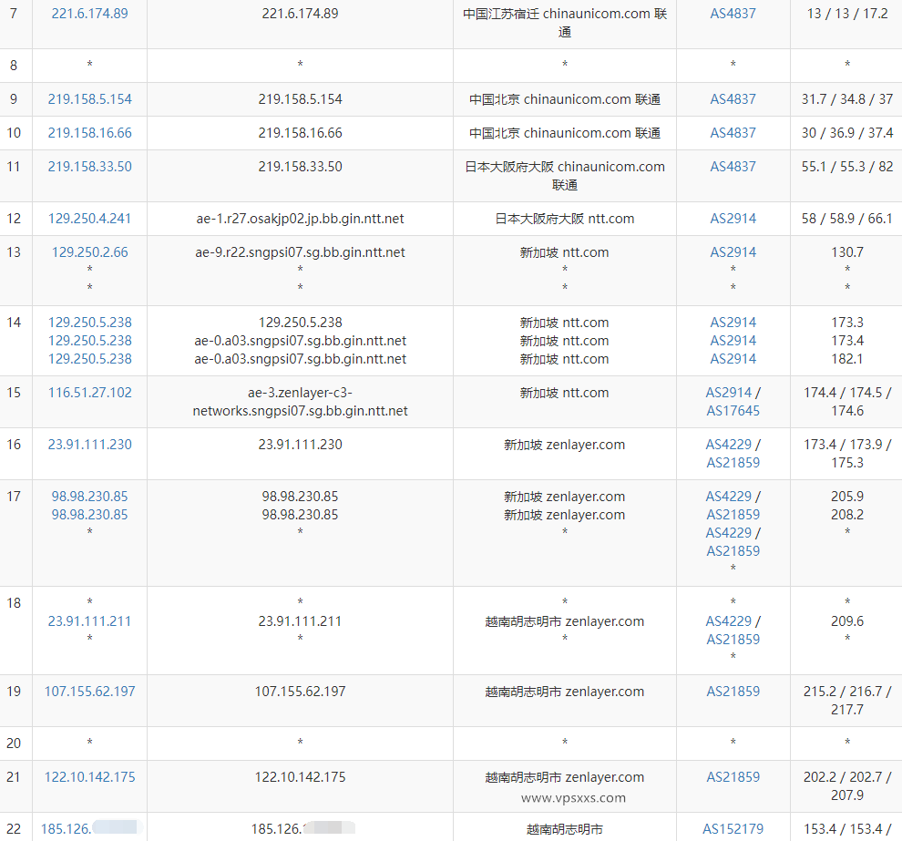 IPRaft越南双ISP VPS联通去程路由