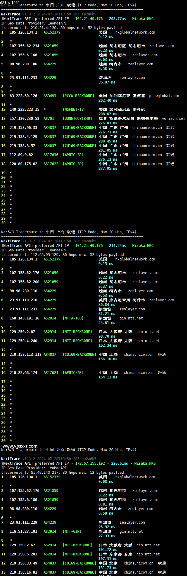 IPRaft越南双ISP VPS联通回程路由