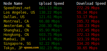 OrangeVPS新加坡VPS到国内外上传下载速度测试