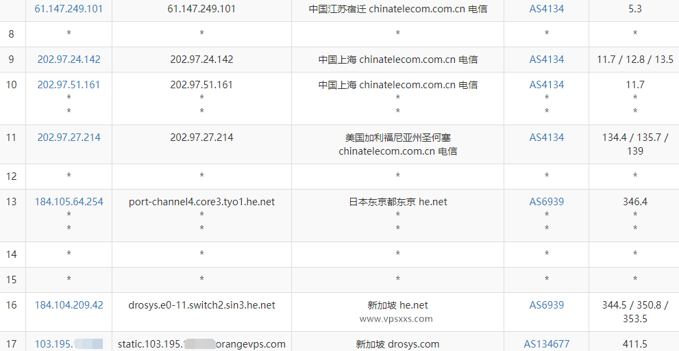 OrangeVPS新加坡VPS电信去程路由