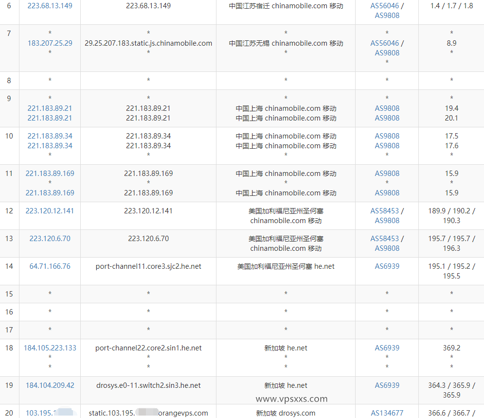 OrangeVPS新加坡VPS移动去程路由