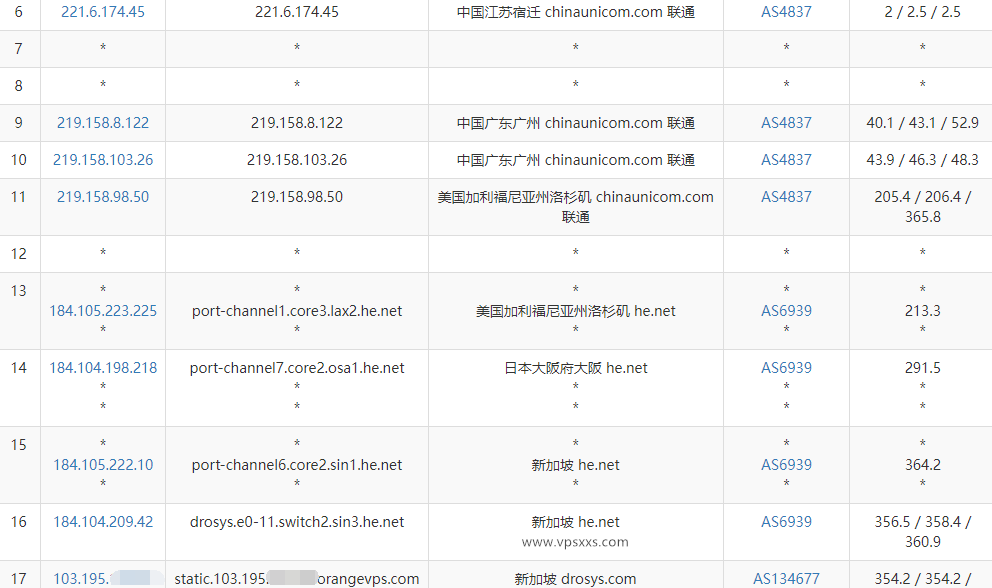 OrangeVPS新加坡VPS联通去程路由