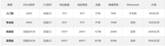 cdn测评推荐2620