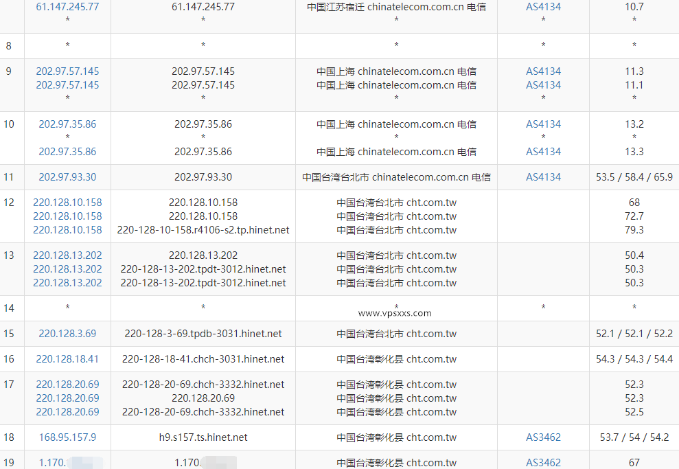 丽萨主机台湾双ISP住宅hinet动态IP VDS电信去程路由