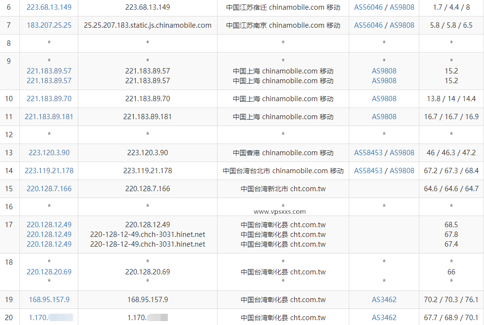 丽萨主机台湾双ISP住宅hinet动态IP VDS移动去程路由