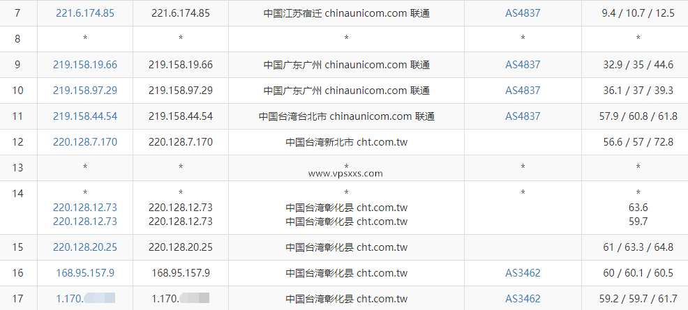 丽萨主机台湾双ISP住宅hinet动态IP VDS联通去程路由