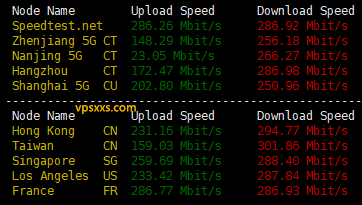 丽萨主机英国家宽IP VPS到国内外上传下载速度测试