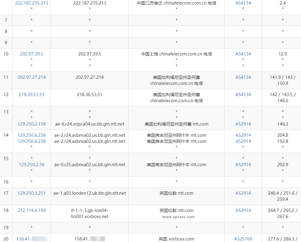 丽萨主机英国家宽IP VPS电信去程路由