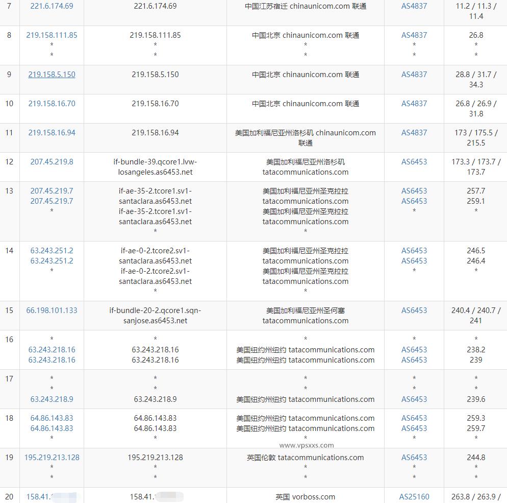 丽萨主机英国家宽IP VPS联通去程路由