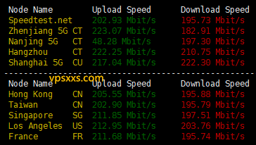 六六云中国台湾原生IP VPS到国内外上传下载速度测试
