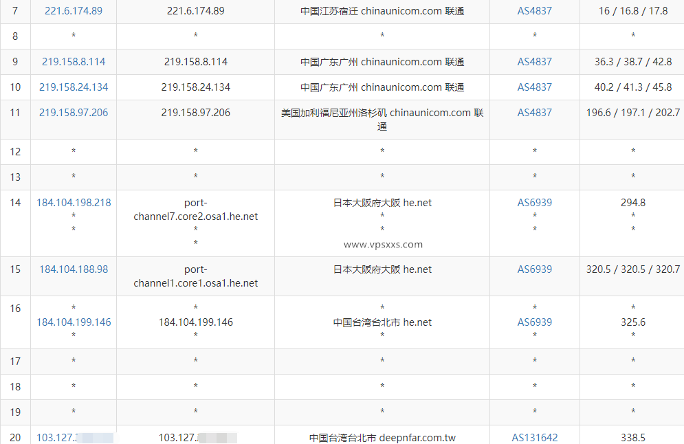 六六云中国台湾原生IP VPS联通去程路由