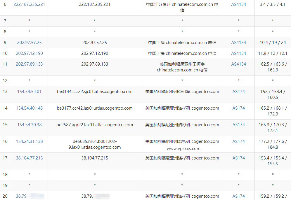 六六云美西原生IP双ISP-9929 VPS电信去程路由