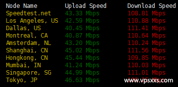 筋斗云中国台湾VPS到国内外上传下载速度测试