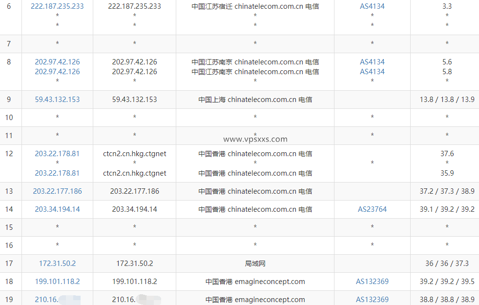 筋斗云中国台湾VPS电信去程路由