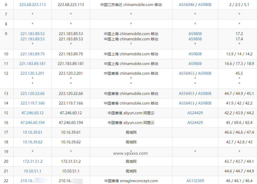 筋斗云中国台湾VPS移动去程路由