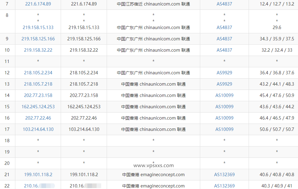 筋斗云中国台湾VPS联通去程路由