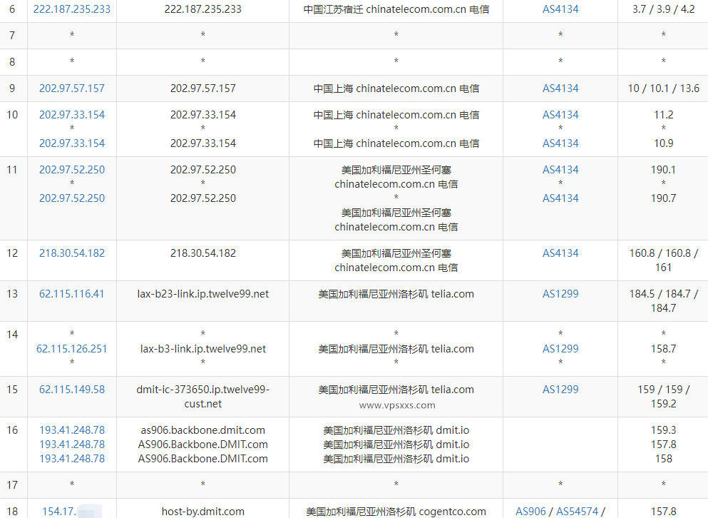 DMIT美国CMIN2线路VPS电信去程路由