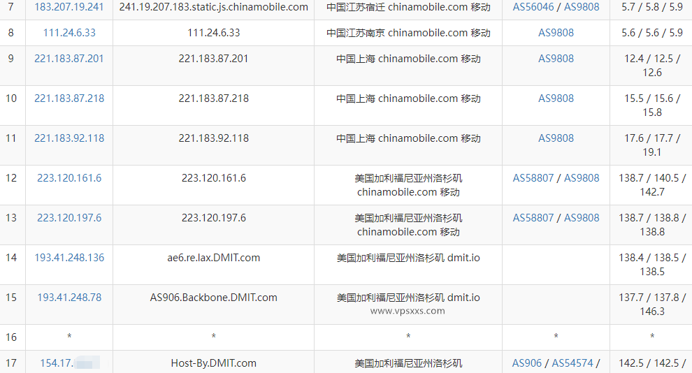 DMIT美国CMIN2线路VPS移动去程路由