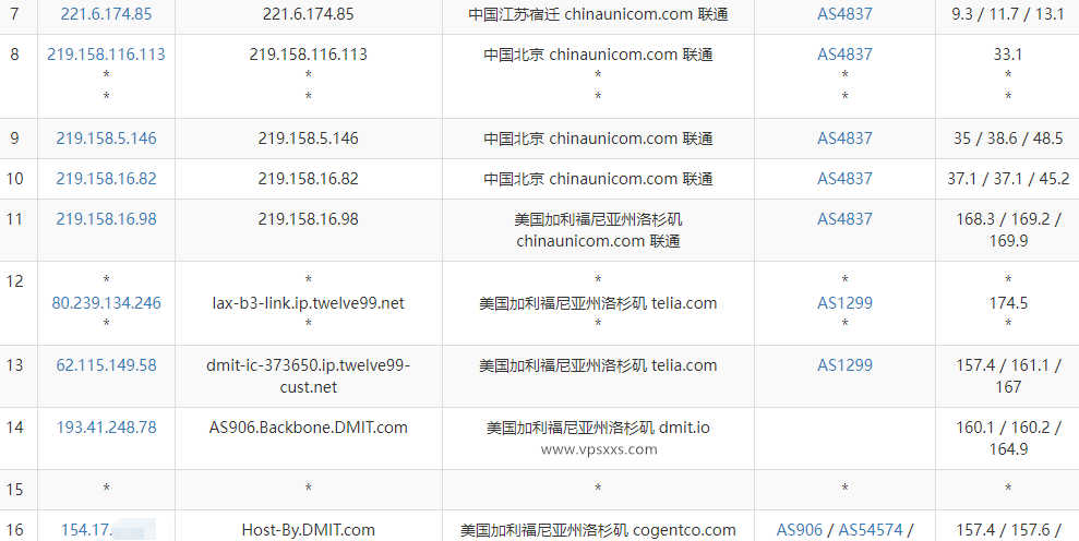 DMIT美国CMIN2线路VPS联通去程路由